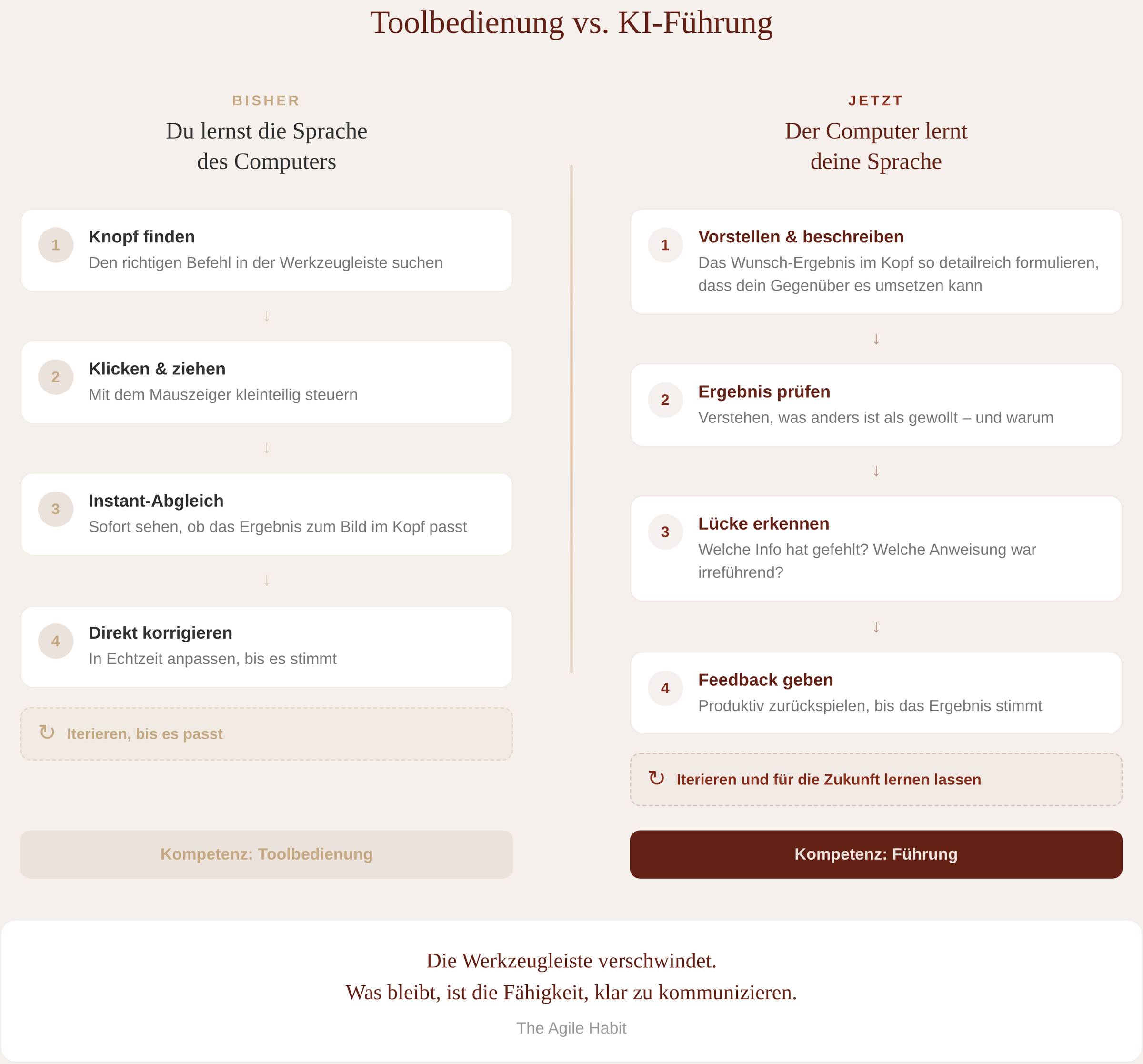 Toolbedienung vs. KI-Führung